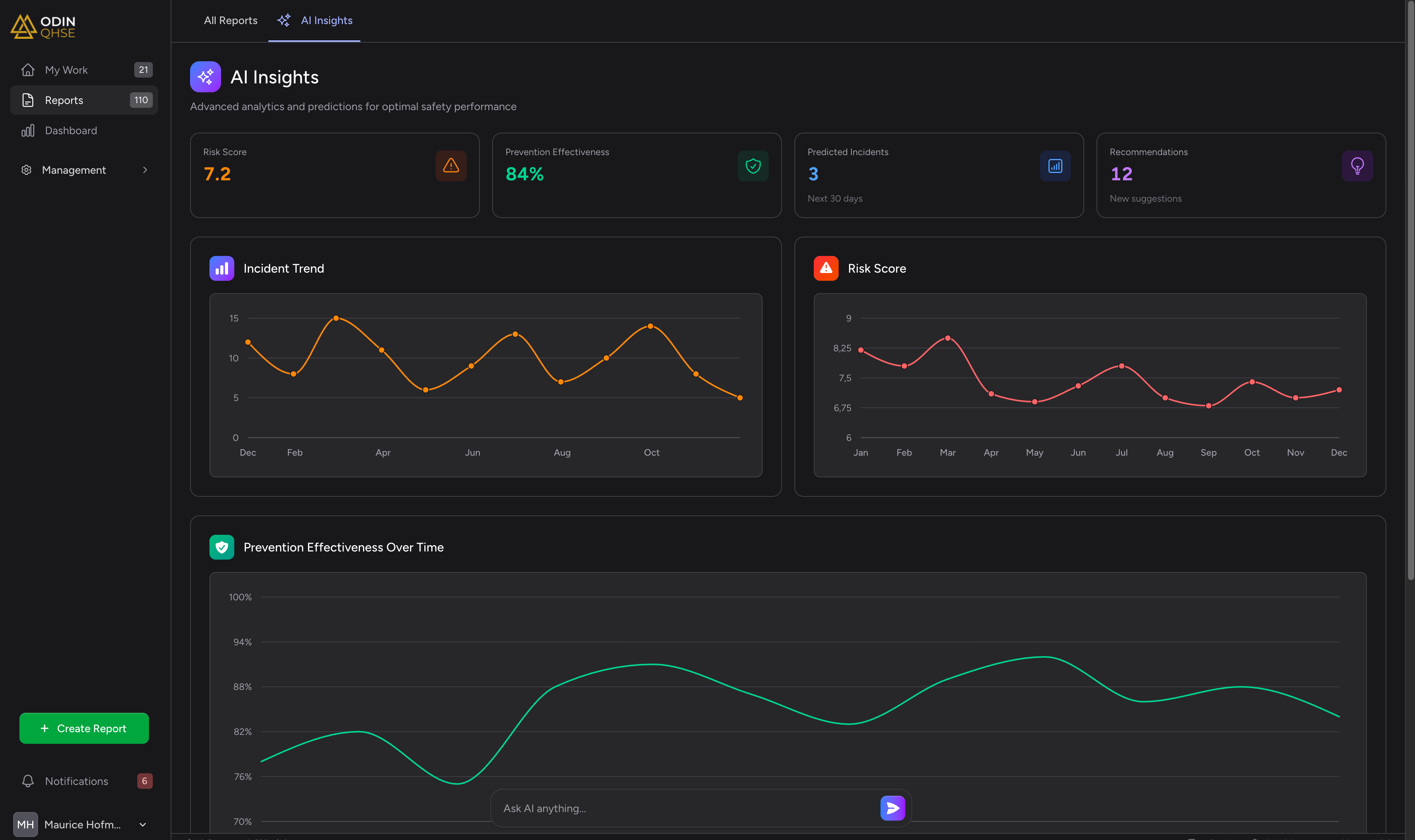 SIA AI Insights Dashboard